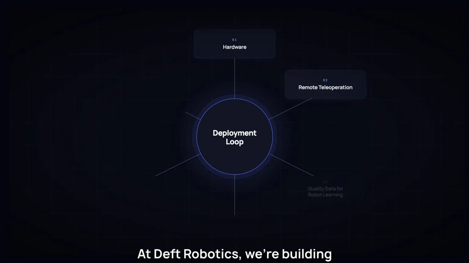Deft Robotics launches a factory robot stack built around human intervention