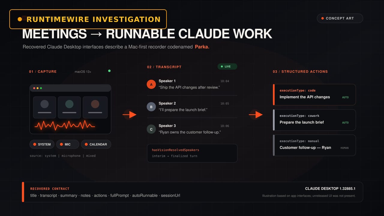Anthropic’s Project Parka sits through meetings and assigns Claude agents the homework