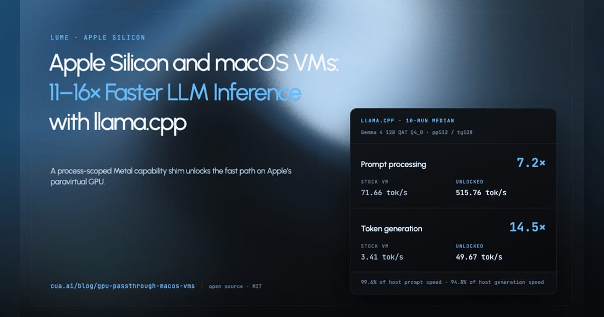 Cua ships a Metal shim that accelerates LLMs inside macOS VMs