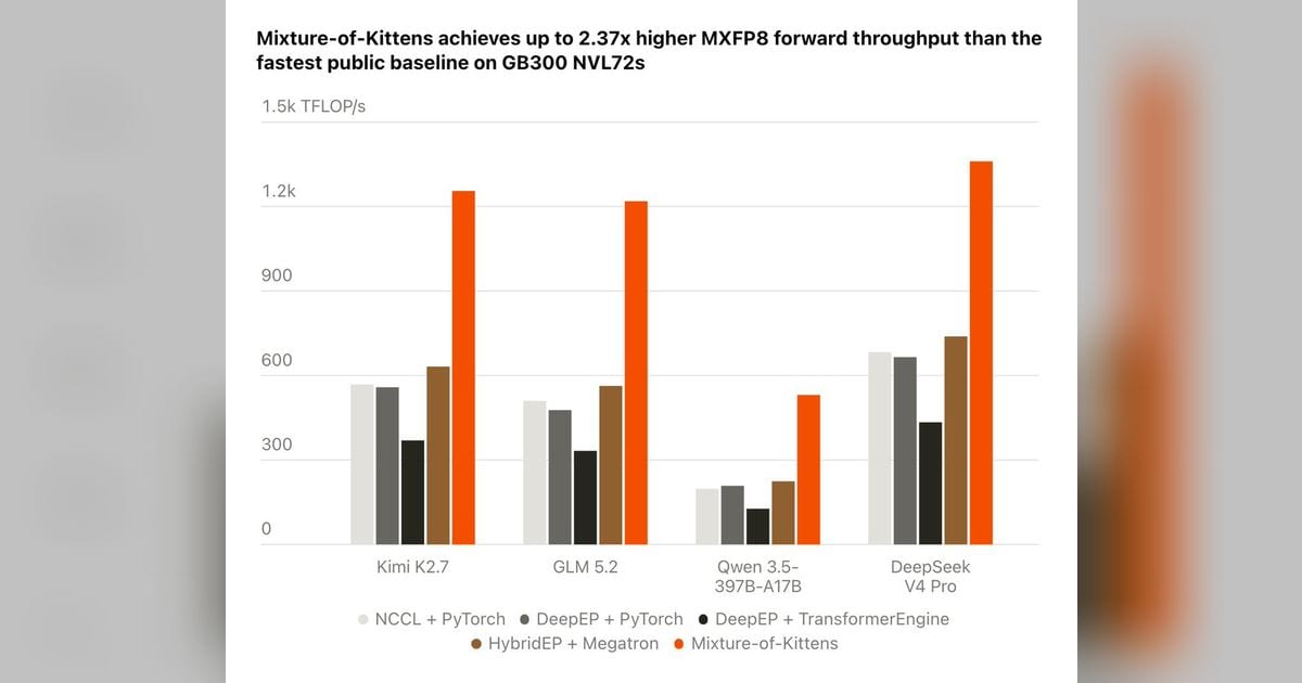 Cursor open-sources MoK after a claimed 41% training throughput gain