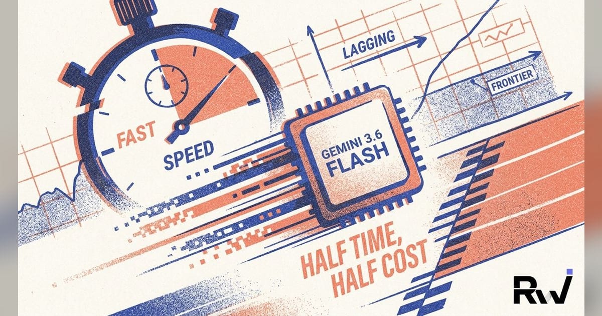Gemini 3.6 Flash beats its predecessor but trails frontier coding models