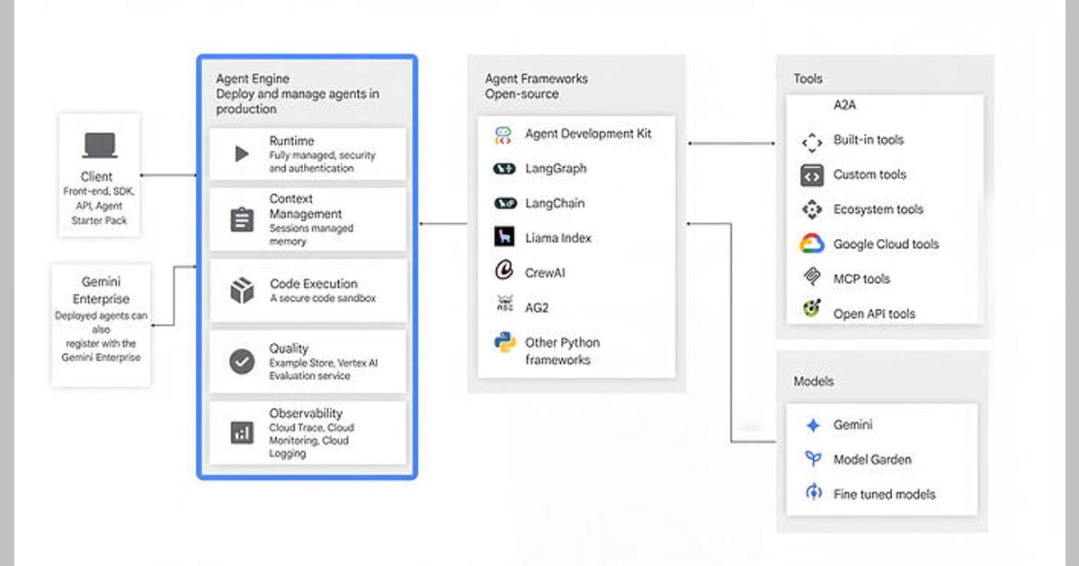 Google Cloud gave Agent Runtime immutable versions and percentage-based routing