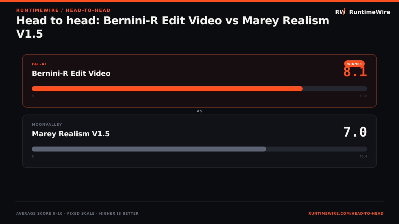 RuntimeWire Head-to-Head: Head to head: Bernini-R Edit Video vs Marey Realism V1.5