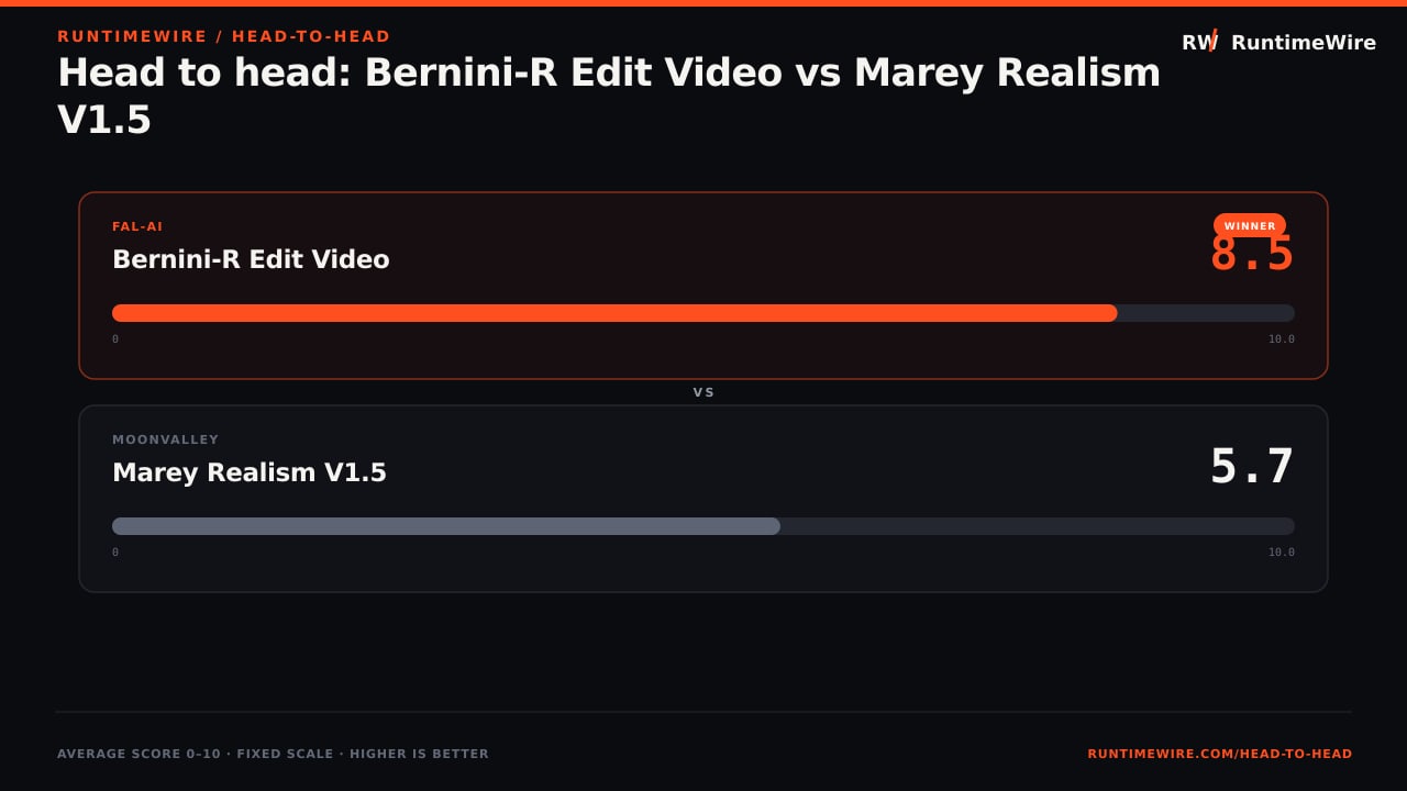 RuntimeWire Head-to-Head: Head to head: Bernini-R Edit Video vs Marey Realism V1.5