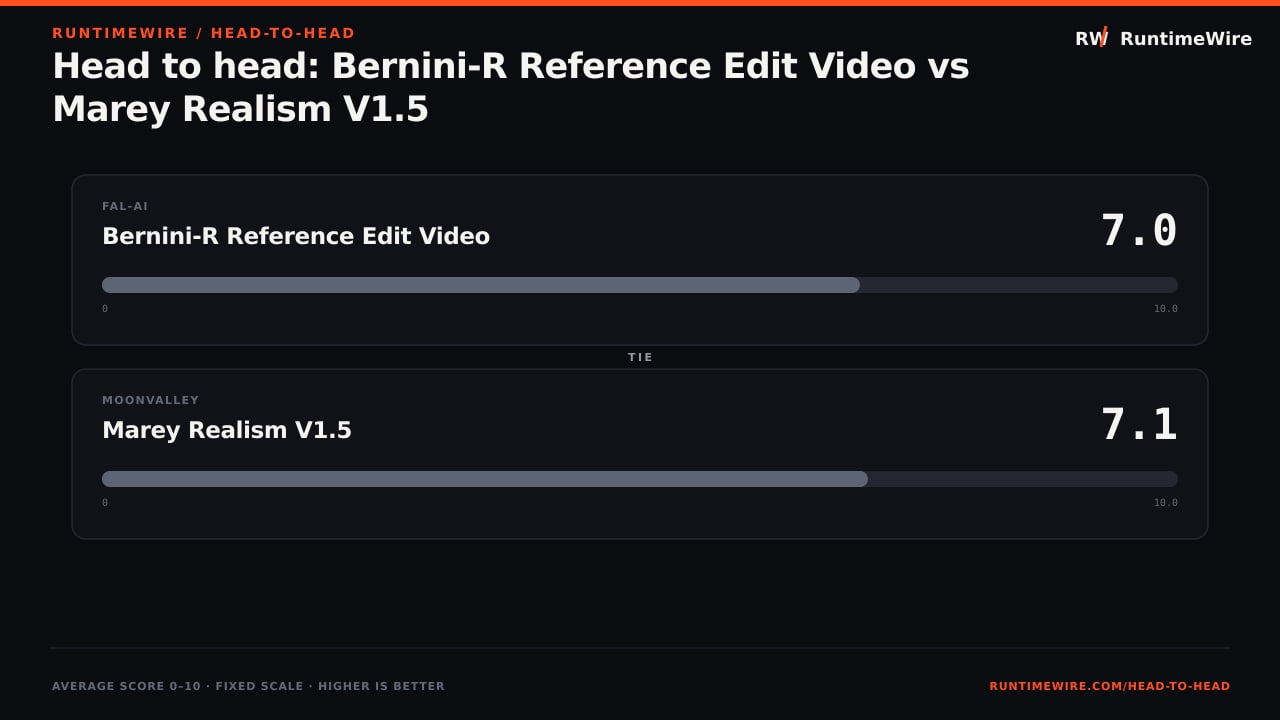 RuntimeWire Head-to-Head: Head to head: Bernini-R Reference Edit Video vs Marey Realism V1.5