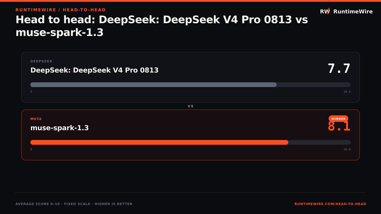 RuntimeWire Head-to-Head: Head to head: DeepSeek: DeepSeek V4 Pro 0813 vs muse-spark-1.3