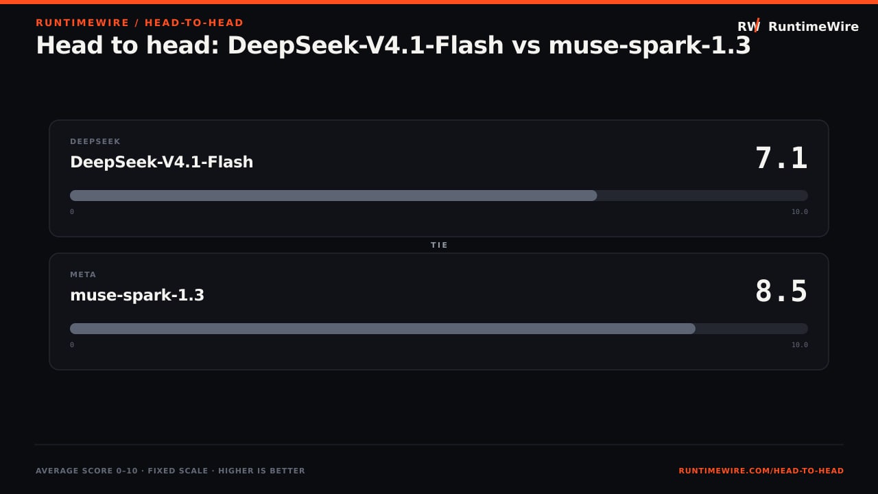 RuntimeWire Head-to-Head: Head to head: DeepSeek-V4.1-Flash vs muse-spark-1.3