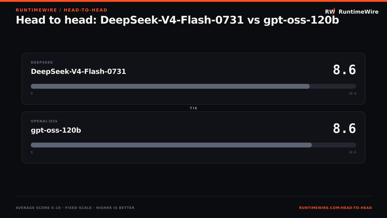 RuntimeWire Head-to-Head: Head to head: DeepSeek-V4-Flash-0731 vs gpt-oss-120b