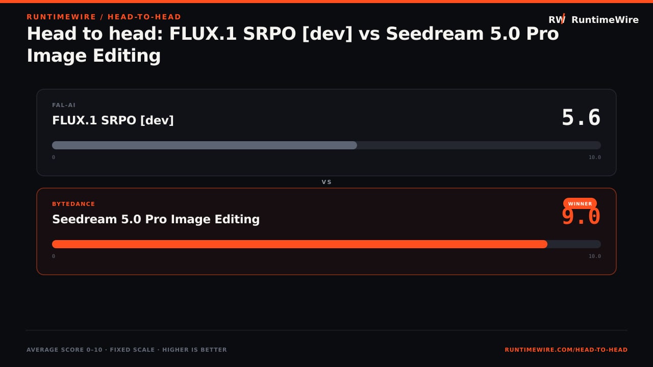 RuntimeWire Head-to-Head: Head to head: FLUX.1 SRPO [dev] vs Seedream 5.0 Pro Image Editing