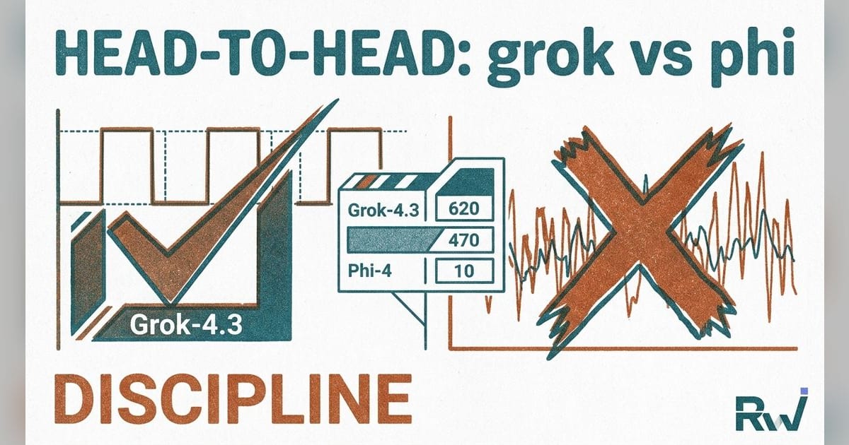 Head to head: grok-4.3 vs Phi-4