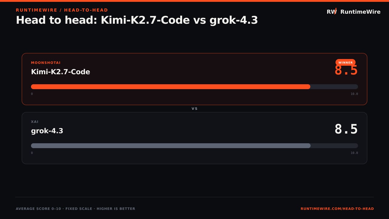 RuntimeWire Head-to-Head: Head to head: Kimi-K2.7-Code vs grok-4.3