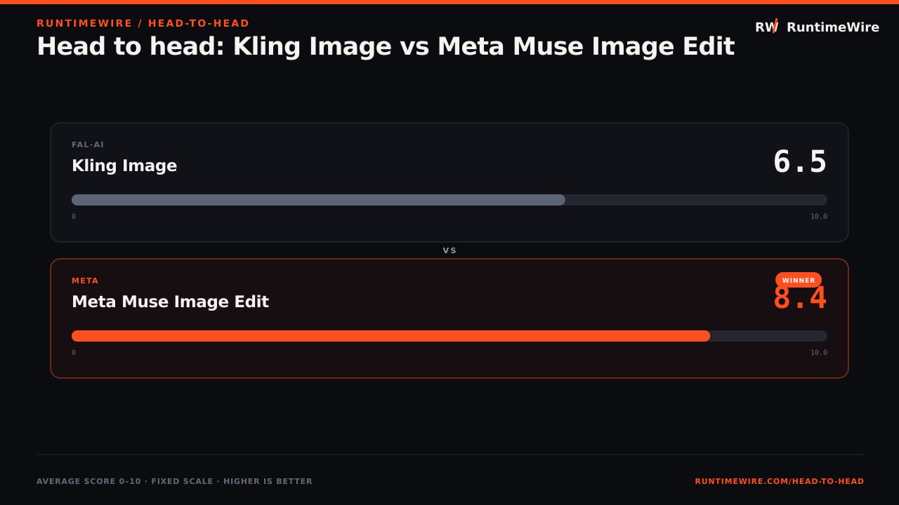 RuntimeWire Head-to-Head: Head to head: Kling Image vs Meta Muse Image Edit