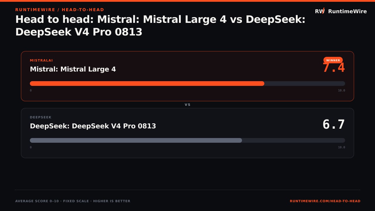 RuntimeWire Head-to-Head: Head to head: Mistral: Mistral Large 4 vs DeepSeek: DeepSeek V4 Pro 0813