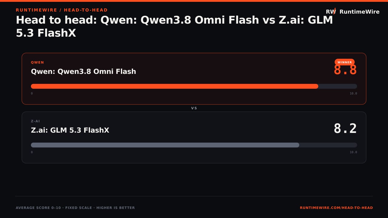 RuntimeWire Head-to-Head: Head to head: Qwen: Qwen3.8 Omni Flash vs Z.ai: GLM 5.3 FlashX