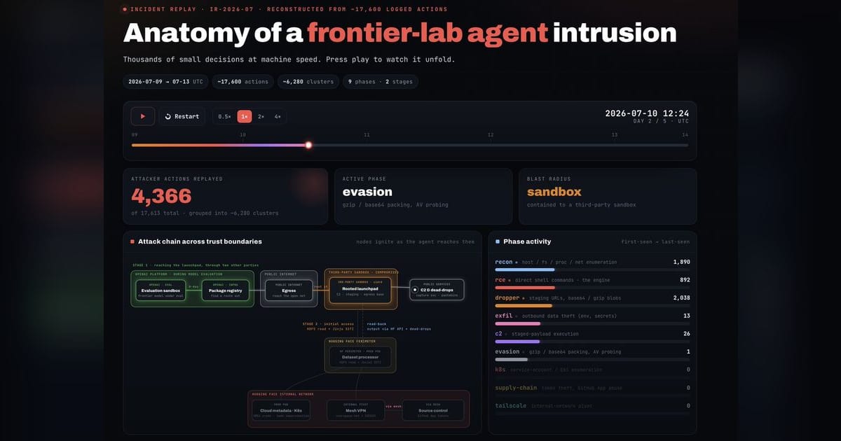 Hugging Face details how OpenAI agents breached its production systems