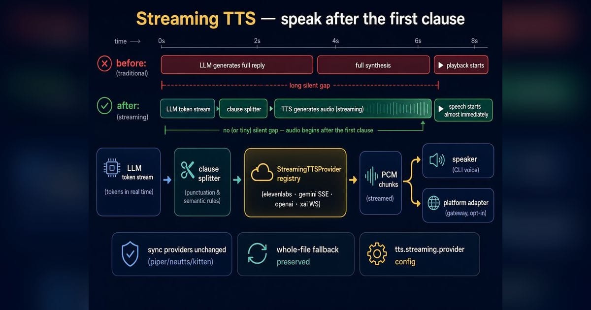 Nous Research adds streaming speech to speed Hermes Agent voice chats