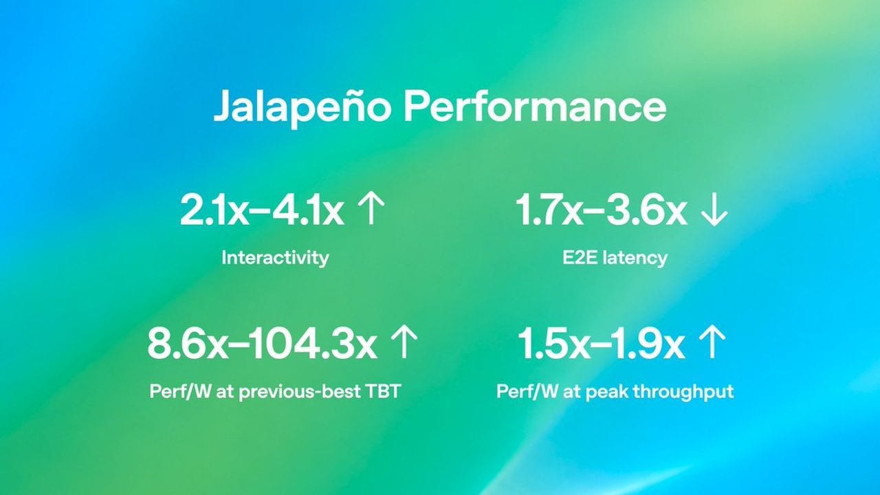 OpenAI reports up to 3.6x lower Jalapeno latency in engineering tests