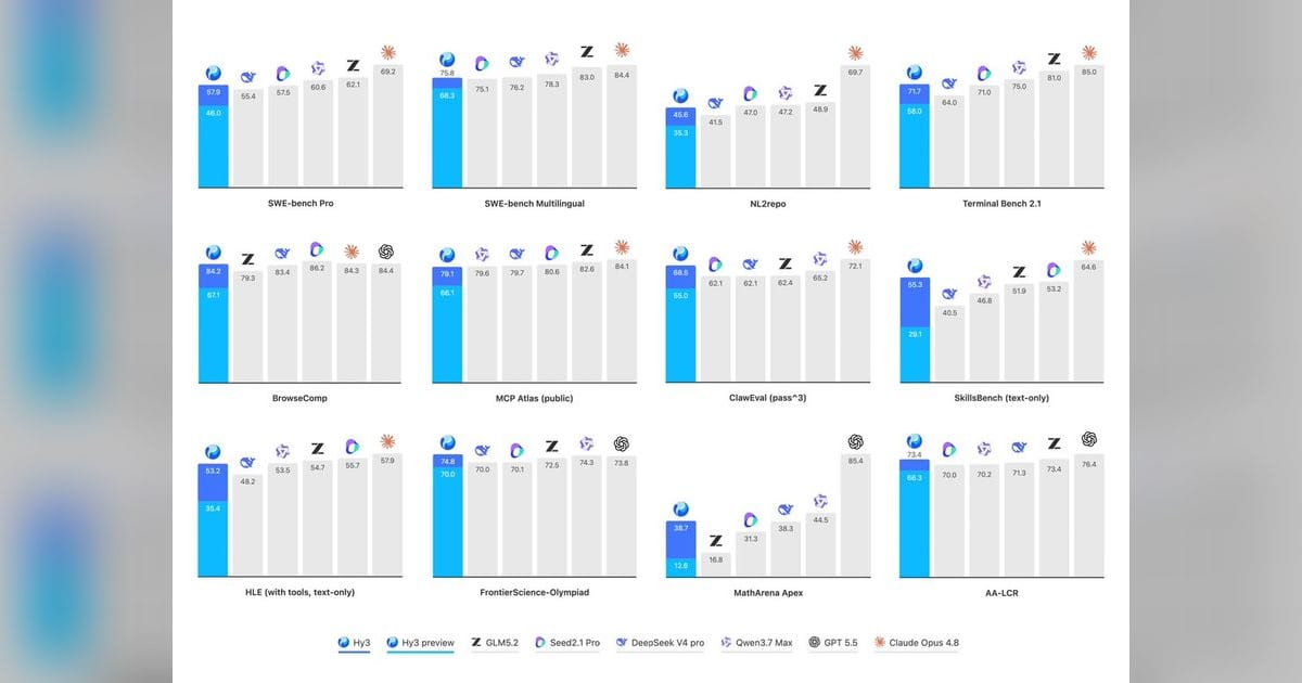 Tencent ships Hy3 as an Apache 2.0 agent model