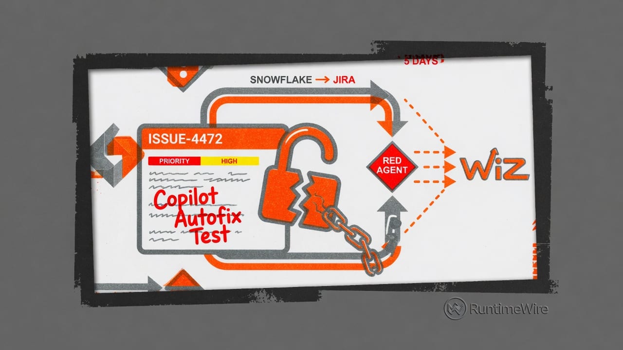 Wiz says Red Agent exploited a Snowflake workflow flaw introduced by Copilot