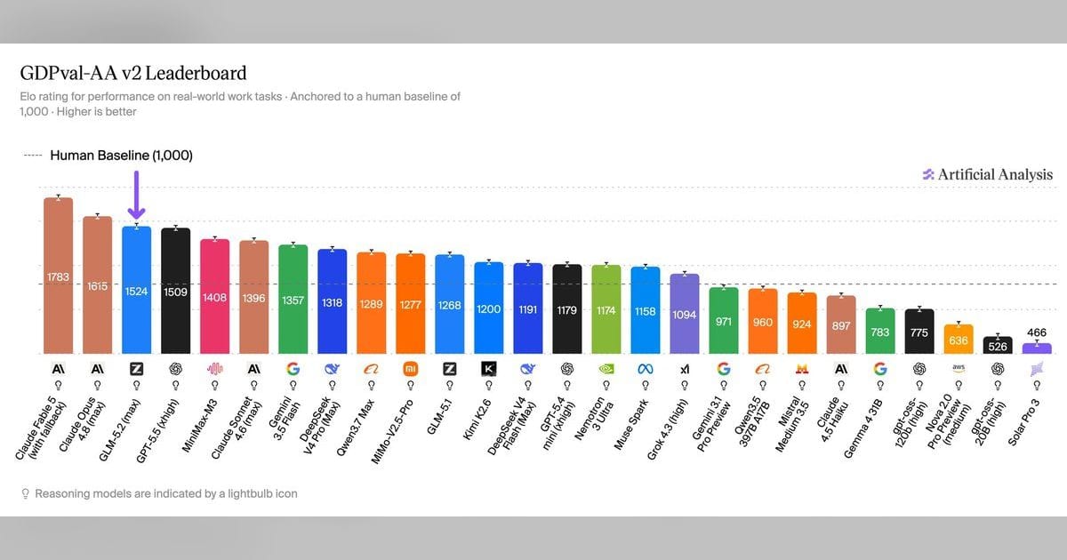 Z.ai's GLM-5.2 tops open-weight models on Artificial Analysis work benchmark