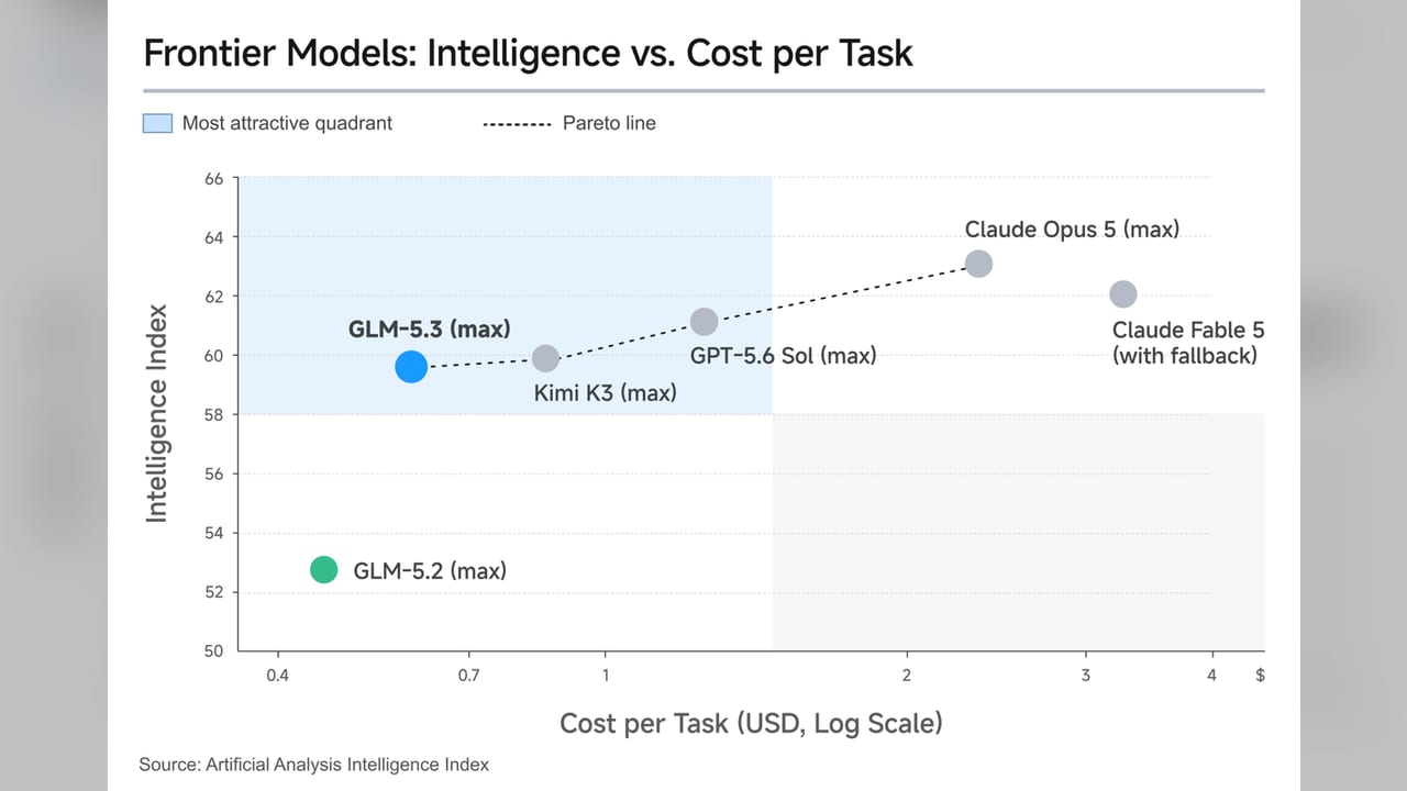 Z.ai launches GLM-5.3 API for coding and defensive security