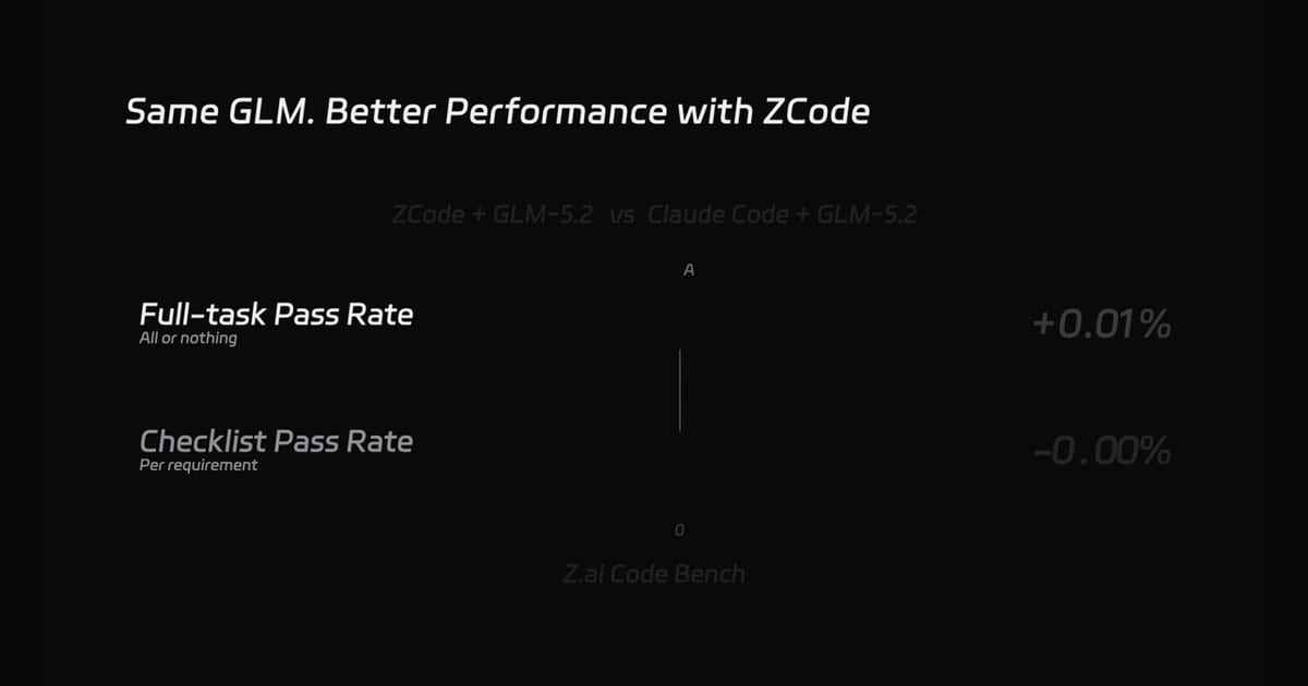 Z.ai reports 1 million ZCode users and resets GLM plan limits